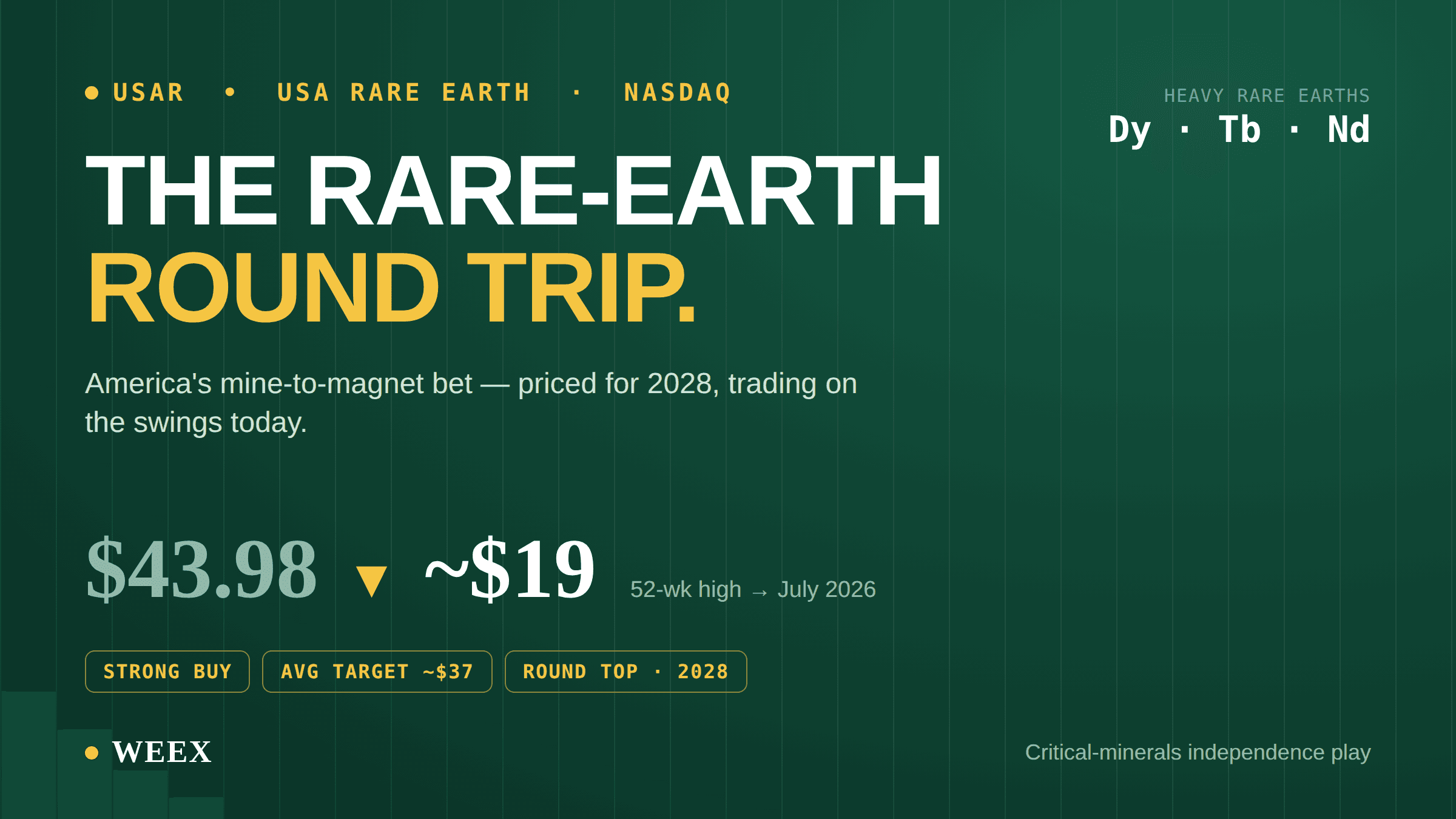 USA Rare Earth (USAR): What It Is and How to Trade the Token