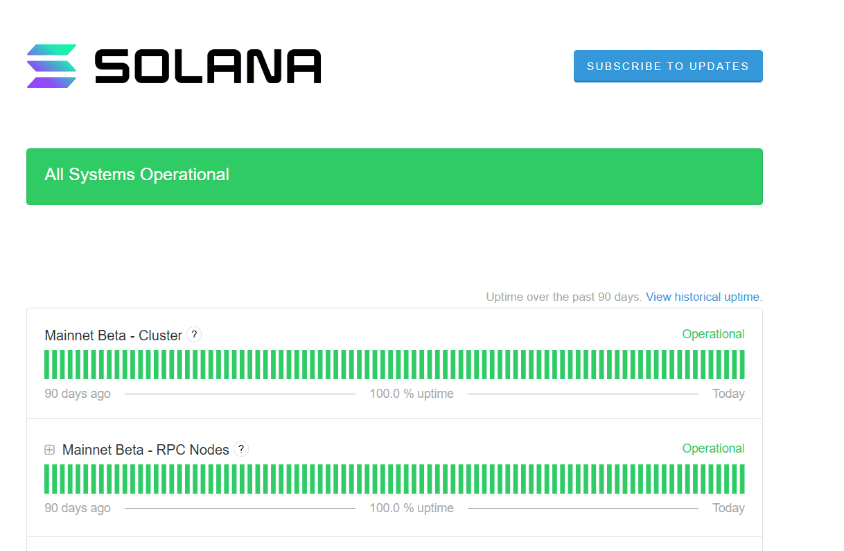 Solana In-Depth Review 2026: Is It Still the Fastest Blockchain or a Bubble Repeating?