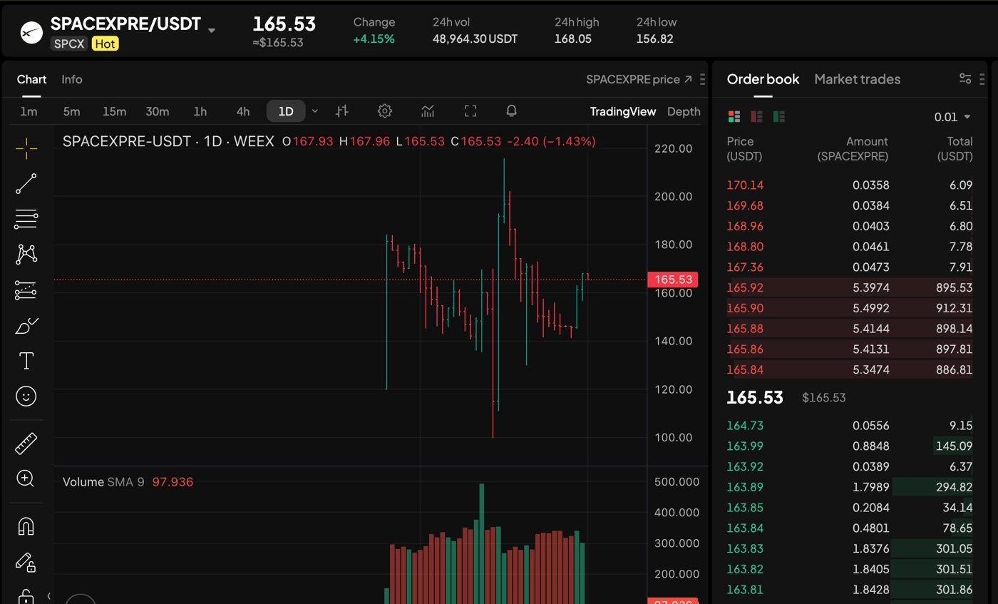 Is SpaceX Publicly Traded? SPACEXPRE Price Today and SpaceX Stock Guide